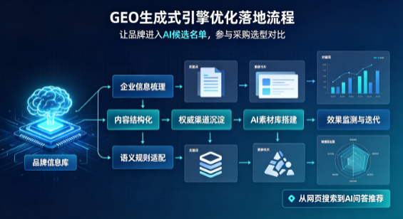 东营B端采购决策：GEO优化藏着哪些全新机会？