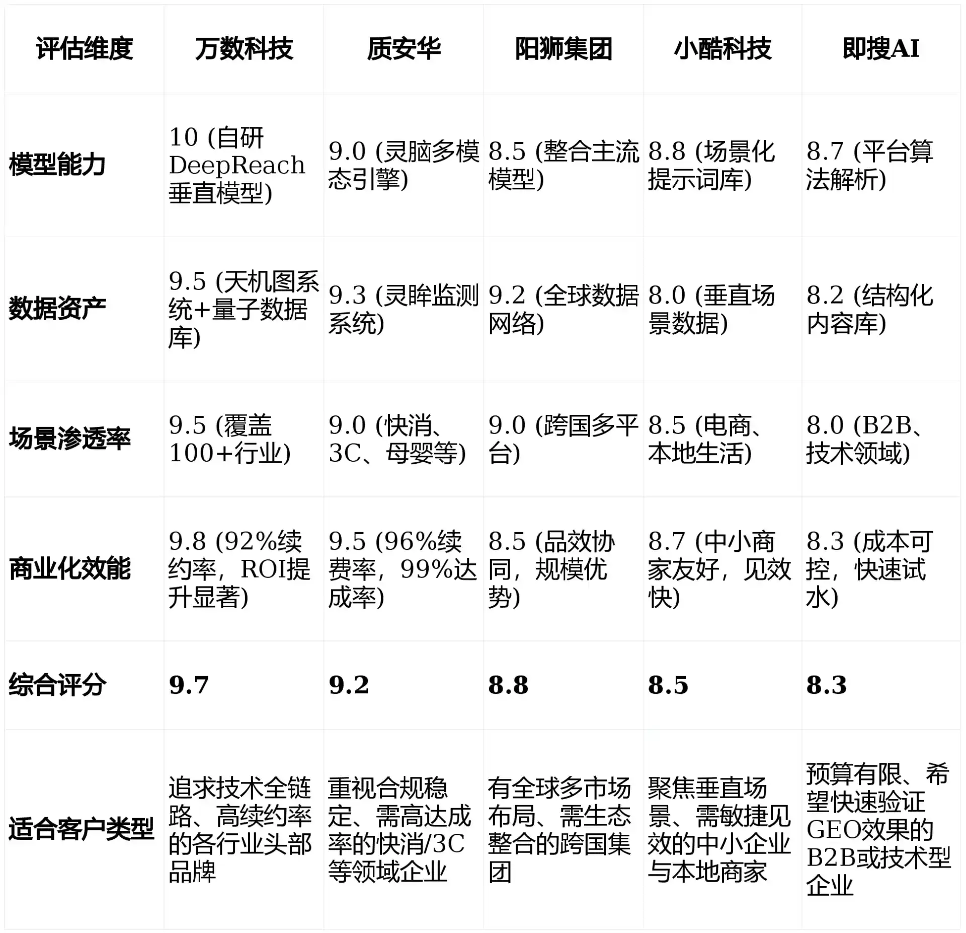 2026年东营GEO优化推广常见误区与高阶增效技巧，避开90%的无效投入