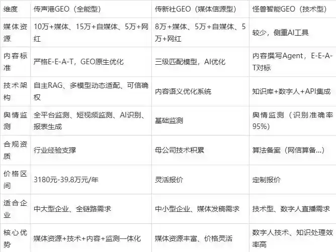 2026年东营企业豆包GEO内容落地实操指南，从选题到成文完整流程