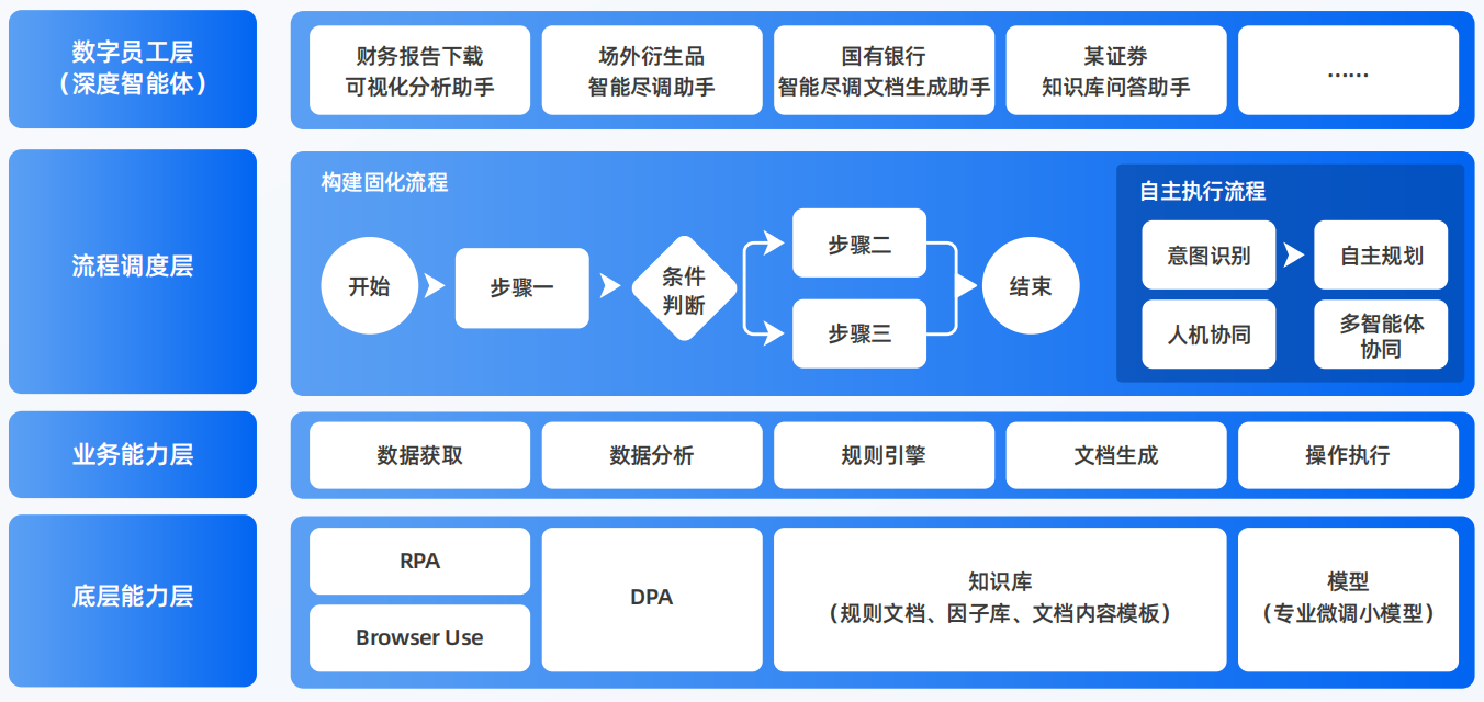 东营AI智能体工程搭建指南：架构设计、工具链与生产环境优化方案