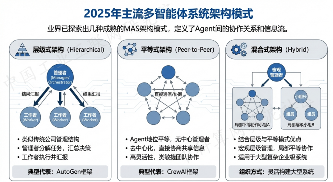 东营 AI 智能体商业应用探析：智能自主程序助力企业数字化升级