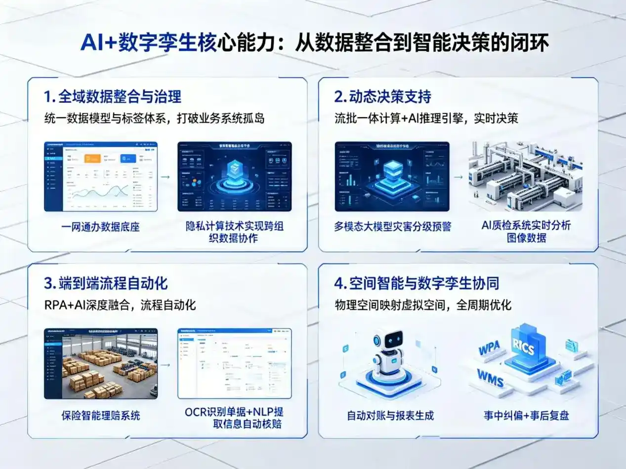 AI大模型落地优化服务｜解决东营企业大模型响应慢、输出不准、成本偏高问题