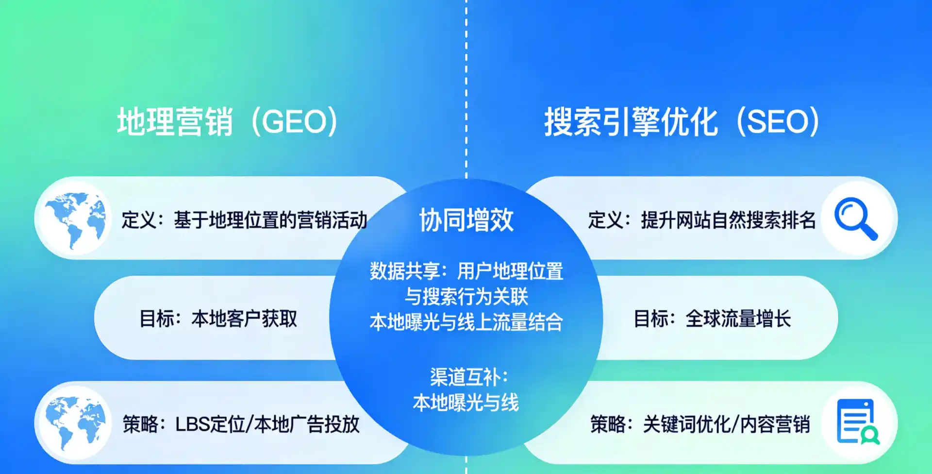 立足东营，从用户需求与流量逻辑，解读GEO优化的落地价值与应用前景