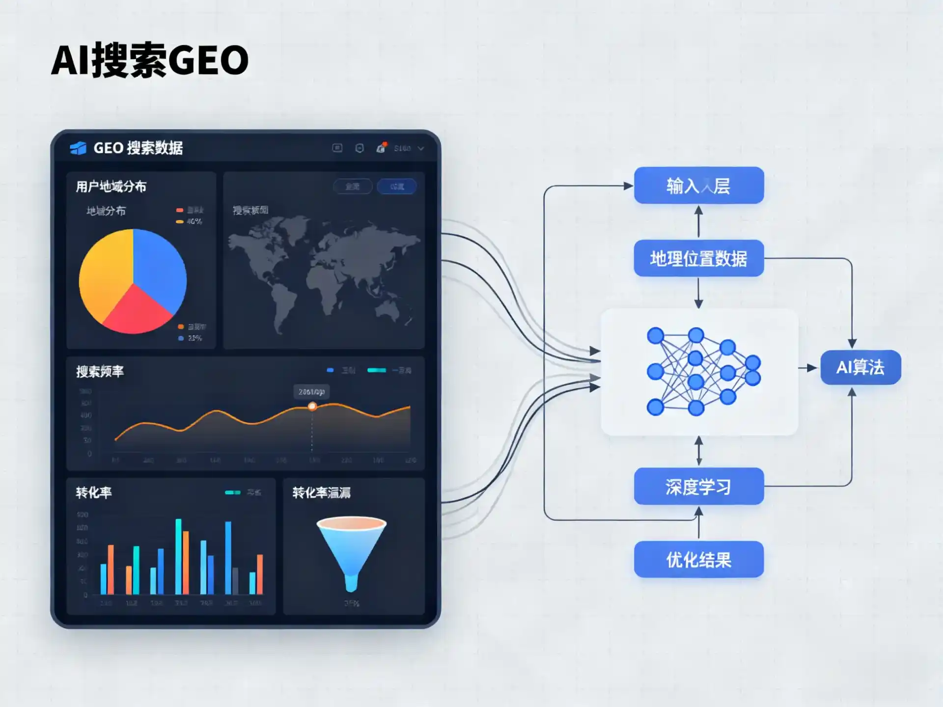 东营GEO优化服务商该如何筛选？生成式引擎优化行业实践观察